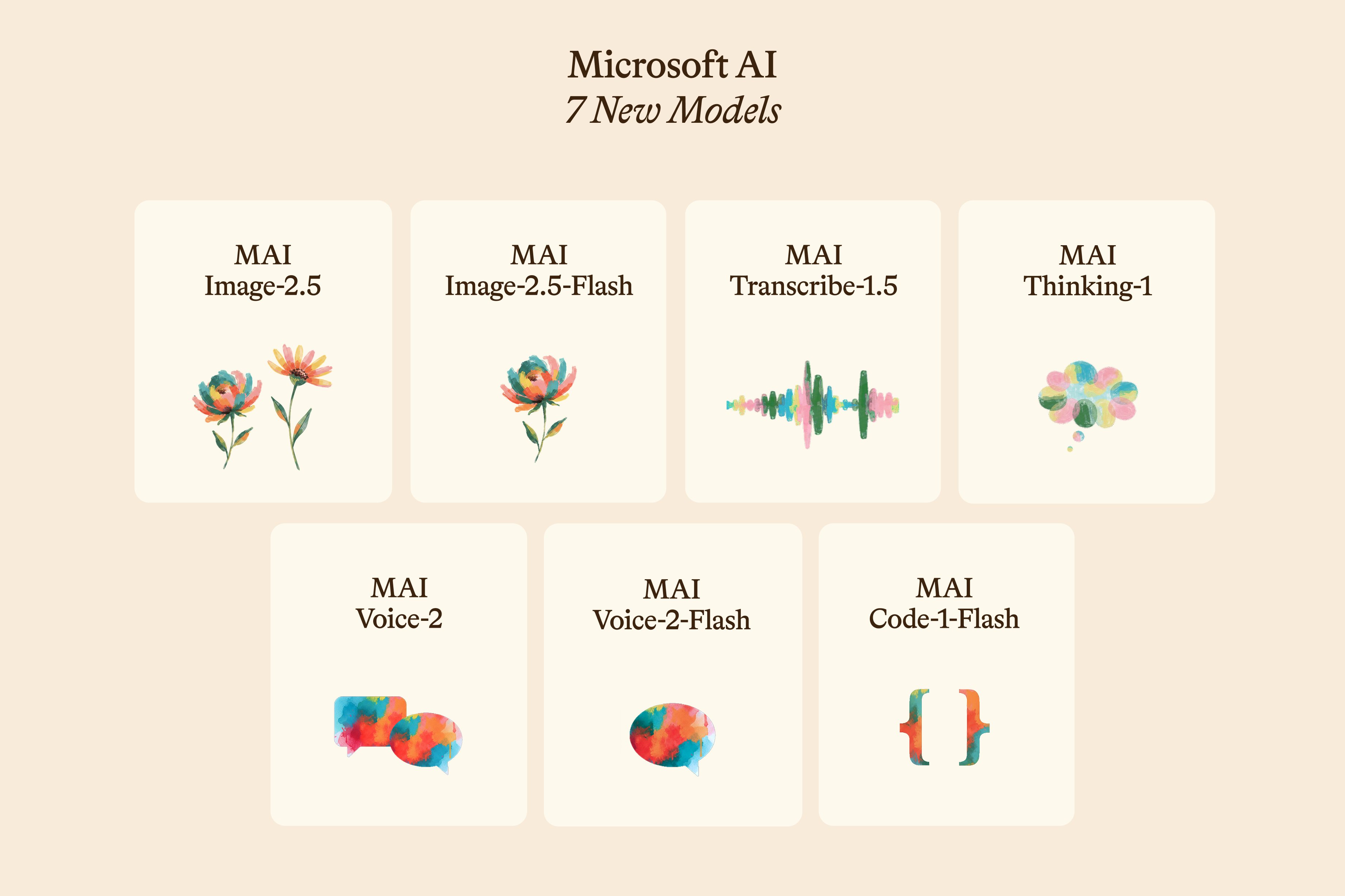 Microsoft Models